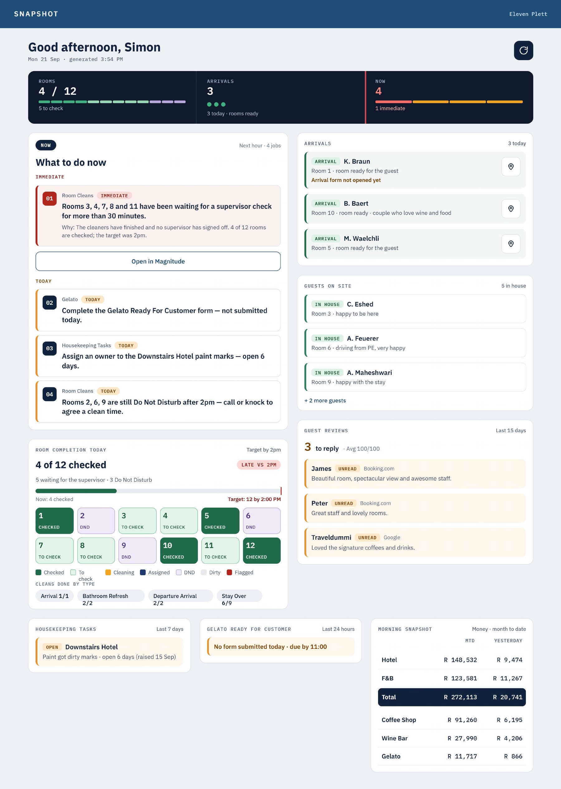 Right Swipe management interface showing prioritised actions, room completion, arrivals, guests, reviews and housekeeping activity